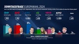 EUWahl240425