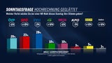Sonntag240501
