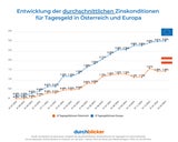 Durchblicker