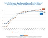 Durchblicker