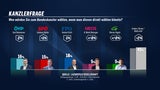 Kanzlerfrage 14.09.23
