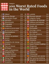 Das sind die schlimmsten Gerichte der Welt