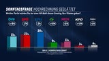 Umfrage