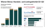 Grafik Wiener Börse Q1-3/23