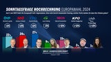 EUWAHL240523