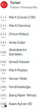 Mit dieser Startelf will Rangnick ins Viertelfinale stürmen