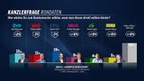 Umfrage