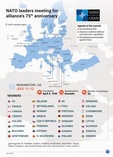 NATO