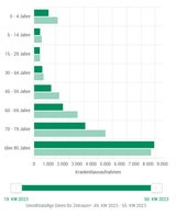 sari-dashboard.at