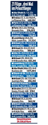 Gewesslers Flüge