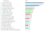 Polit-Ranking