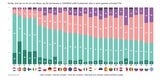 EU-Umfrage