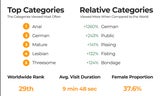 Pornhub Statistik Österreich