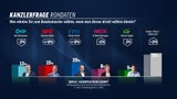 Kickl hat Trumpf im Koalitionspoker