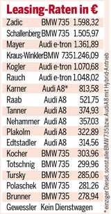 Tabelle