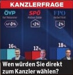 Umfrage
