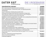 Guter Rat
