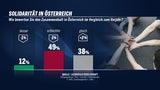 solidarität