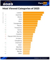 Pornhub-Jahresrückblick