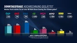 SONNTAG240523