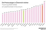Grafiken