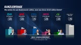 Kanzlerfrage230328