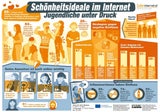 Schönheitsideale im Internet