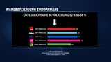 Beteiligung240606
