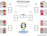Achtelfinale