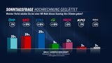 Sonntagsfrage 261023