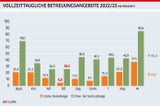 Forderung nach vollzeittauglicher Kinderbetreuung