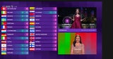 ESC-Pleite! Kaleen am vorletzten Platz mit nur 24 Punkten, Schweiz gewinnt