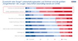 Jugendstudie