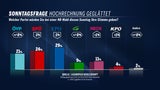 Sonntag 191023