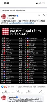Laut Taste Atlas: In diesen Städten isst man am besten