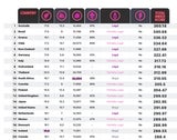 Sex-Ranking