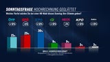 Sonntag211223