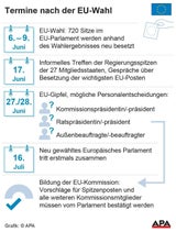 Termine nach der Wahl