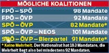 Koalitionen