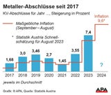 Metaller-Abschlüsse