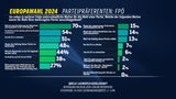 Motive FPÖ