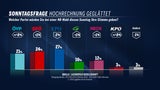 Sonntag240111