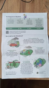 Erklärung zum neuen Klimabonus