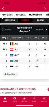 Tab-EM-Quali