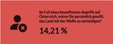 Umfrage