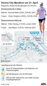 Äthiopier Regasa gewinnt 41. Vienna City Marathon