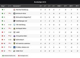 0:1 - Rapid von Hartberg vorgeführt