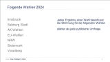 Das ist das komplette Aufreger-Strategiepapier der SPÖ