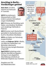 Berlin Anis Amri