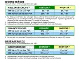 Bewertung von Hochwasserschäden an Wohngebäuden.